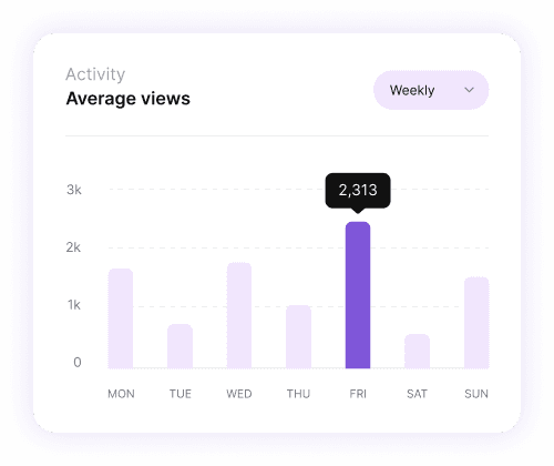 Bar Chart display